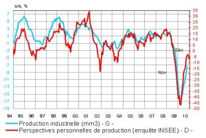 Flambée des matières premières : inéluctable, mais contrôlable