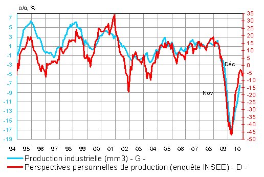 Marc Touati Marc Touati