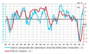 Les Français et l’Euro : le divorce ?