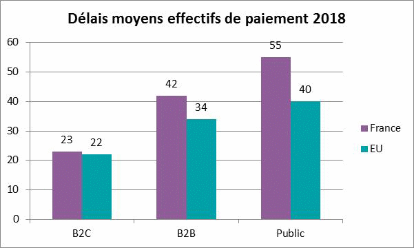 52% des PME françaises n’ont pas encore renforcé leurs mesures de sécurité numérique