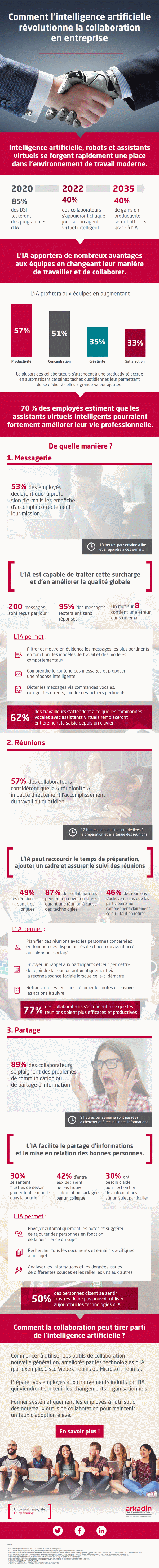 Faites décoller la visibilité de votre startup avec Panda SEO