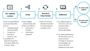 Attractivité de la France pour le développement de l’écosystème FinTech
