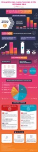 Conferences 2021 | Blockchain, Decentralized Finance (DeFi), STO, ICO