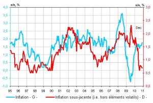 Flambée des matières premières : inéluctable, mais contrôlable