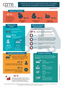 Faites décoller la visibilité de votre startup avec Panda SEO