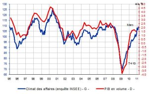 Les Français et l’Euro : le divorce ?