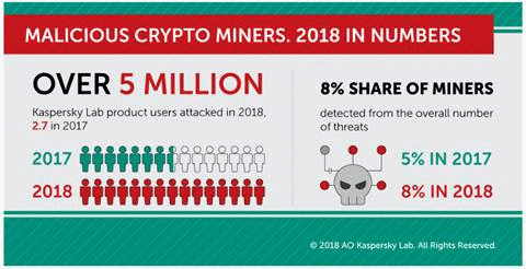 Coinhouse lance un produit de placement avec un taux fixe à 5% : le LIVRET CRYPTO USDT