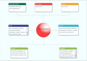 La nouvelle suite GRC 10 de SAP BusinessObjects – Désormais en disponibilité générale