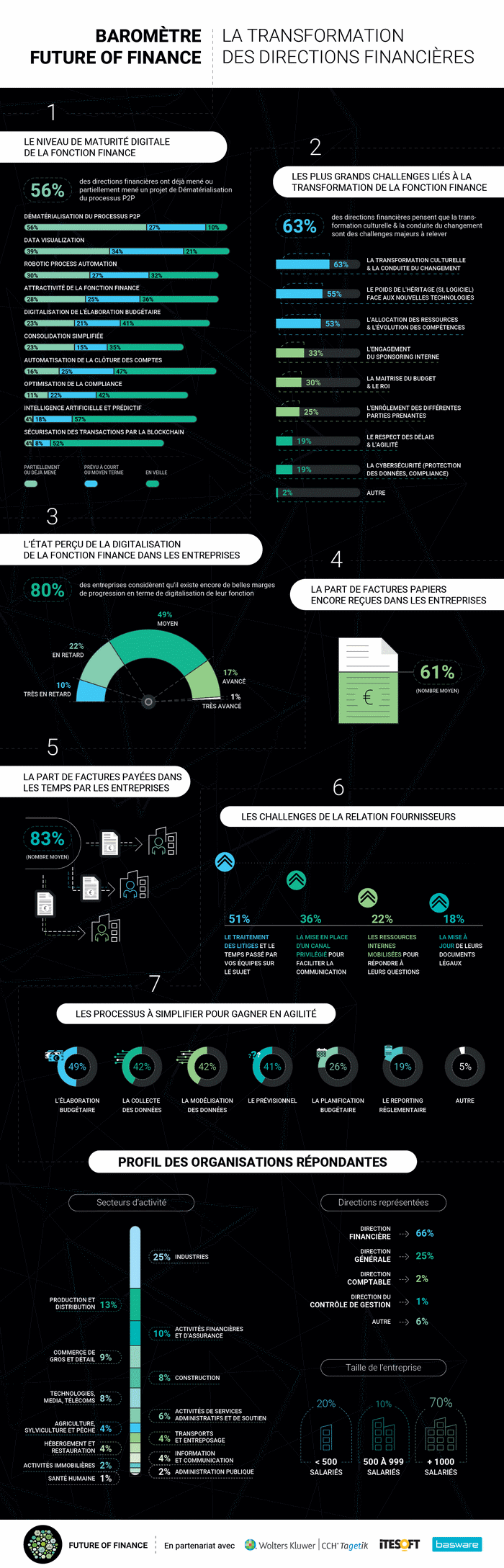 Le cabinet 99 Advisory se rapproche d’Azzana, expert en cash management et en trésorerie d’entreprise, pour accélérer sa croissance internationale