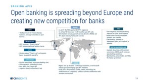 The Future of Banking