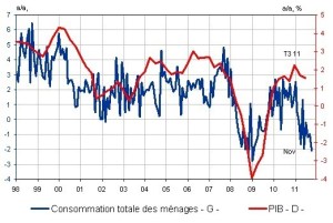 Prévoir pour éviter les déboires…