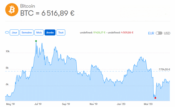 Sécuriser les acronymes : Se préparer pour le métaverse et le Web3
