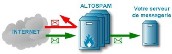 La nouvelle version d’ALTOSPAM est disponible