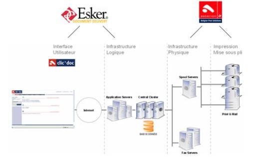 Schéma d’infrastructure Schéma d’infrastructure