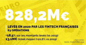 Lovys complète sa Série A avec la participation d’Adevinta Ventures et MS&AD Ventures
