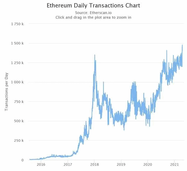 Les arnaques à l’investissement : quelles solutions juridiques ?