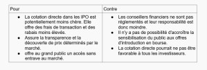 7 choses que tous les courtiers doivent faire pour réaliser des introductions en bourse