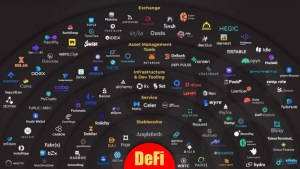 Comment découvrir les plateformes d&rsquo;échange de crypto-monnaies les plus avancées d&rsquo;Europe ?