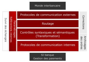 K2.net enrichit et étend les fontionnalités natives de workflow et de gestion des processus de Microsoft SharePoint Server