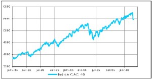 A CHAUD du 9 février 2007 – L’industrie en récession, le solde extérieur dans les bas-fonds.