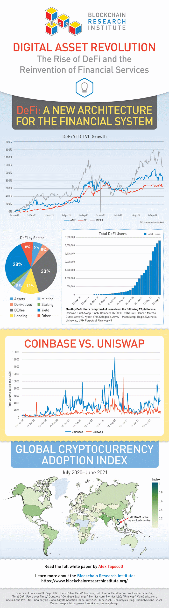 SuperSimpleSwap.com – The easiest way to get into crypto!