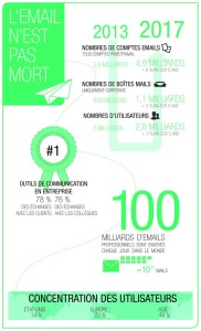 Infographie : taux de pérennité à 3 ans des entreprises