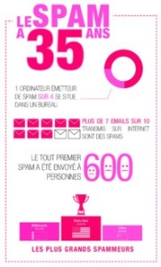 Infographie : taux de pérennité à 3 ans des entreprises