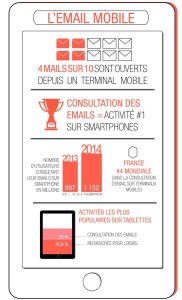 Infographie : taux de pérennité à 3 ans des entreprises