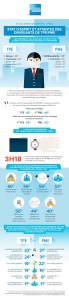 Infographie Alinto : le Spam à 35 ans