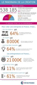 Infographie : les managers français satellisent la direction informatique