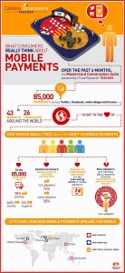 Infographie : taux de pérennité à 3 ans des entreprises