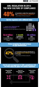 Infographie : les managers français satellisent la direction informatique