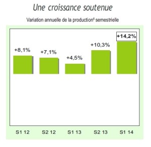 DSO-Interactive ou le recouvrement 3.0