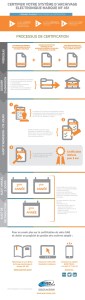 Certifier votre système d’archivage électronique (infographie)