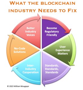 Les distributeurs de cryptomonnaies se multiplieraient en Australie