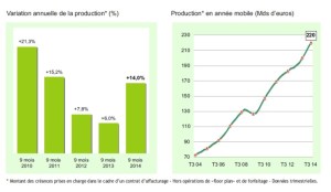 2014/2015, vers un regain de pessimisme ?
