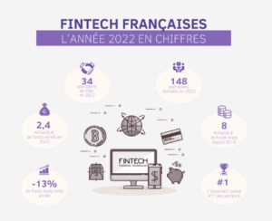 La fintech Libeo lance une nouvelle fonction pour séduire les restaurateurs ?
