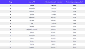 Agenda | Blockchain Expo North America 2024 va présenter les derniers progrès de l&rsquo;innovation dans le domaine des crypto-monnaies