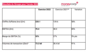 Le Gouverneur de la Banque de France s&rsquo;engage en faveur de la monnaie numérique de banque centrale (MNBC) de gros