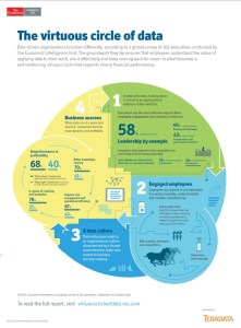Infographie : taux de pérennité à 3 ans des entreprises