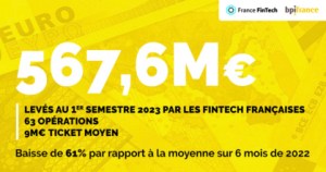 La fintech française SlimPay passe dans le giron du Suédois Trustly