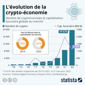 Agenda | Blockchain Expo North America 2024 va présenter les derniers progrès de l&rsquo;innovation dans le domaine des crypto-monnaies