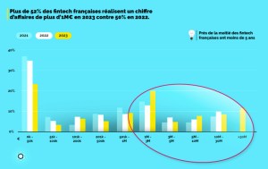 X, ex-Twitter, bientôt une fintech selon Elon Musk ?