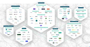 X, ex-Twitter, bientôt une fintech selon Elon Musk ?