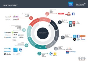 Initiatives big data : tendances des différents secteurs