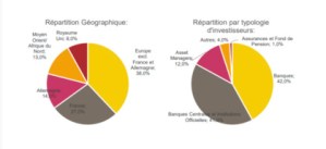 IA, innovation et international : trois atouts pour les entreprises françaises
