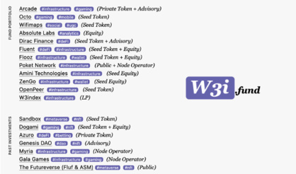 Liste des Participations W3I Fund Liste des Participations W3I Fund