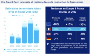 XTB dévoile ses perspectives marchés 2026 : inflation, IA, géopolitique et rotation sectorielle au cœur des scénarios