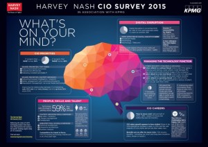 Infographie : Vers l’automatisation de la comptabilité fournisseurs