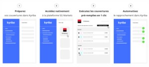 Société Générale et Kyriba s’associent pour construire une offre à destination des ETI
